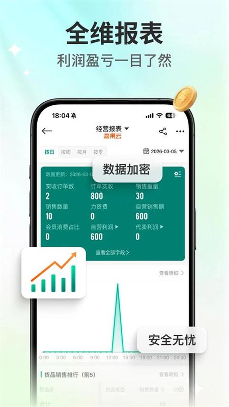 森果批发易_图片