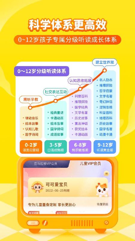 喜马拉雅儿童听书免费版_图片