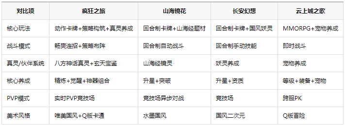 疯狂之旅游戏 疯狂之旅游戏