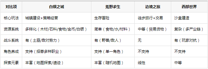 白银之城游戏官方版 白银之城游戏官方版