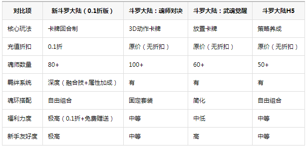 新斗罗大陆0.1折免费版 新斗罗大陆0.1折免费版