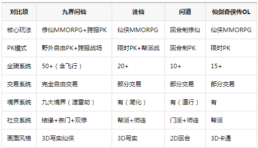 九界问仙送代金免充版