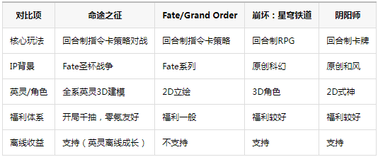 命途之征手游官方入口