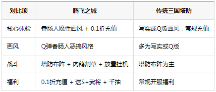 腾飞之城0.1送超强金将郭嘉