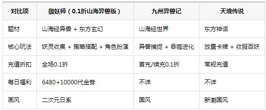 御妖师0.1折山海异兽