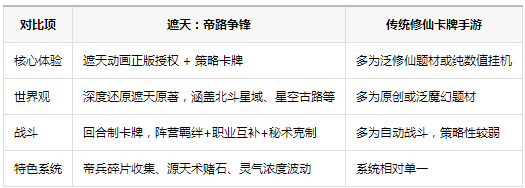 遮天帝路争锋h5手游