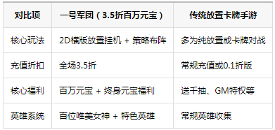 一号军团3.5折百万元宝