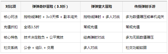 弹弹奇妙冒险3.5折