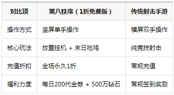 第八秩序1折免费版