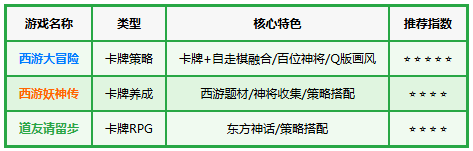 西游大冒险 西游大冒险