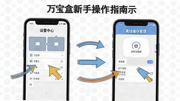 万宝盒新手操作指南示意图，手机屏幕显示设置中心和离线缓存管理界面，配有箭头标注操作步骤，简洁清晰的教学风格