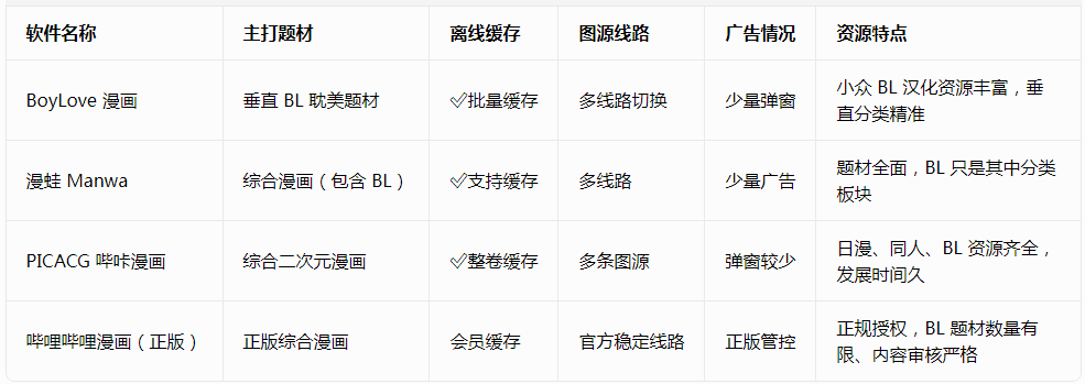 boylove正版官方下载无广告