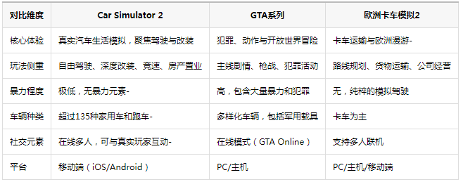 汽车模拟器2内置菜单最新版本(全车辆)
