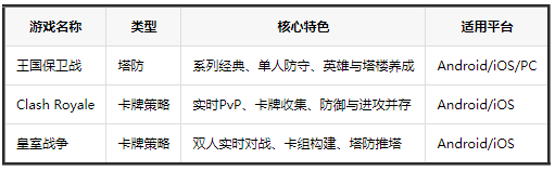 激斗王国保卫战下载中文版(KR Battles)