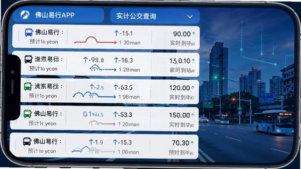 佛山易行APP实时公交查询界面截图，手机屏幕显示多条公交线路和预计到站时间，背景为佛山城市街景，科技感蓝色调