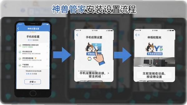 神兽管家安装设置流程图，展示手机权限设置界面，步骤清晰，蓝色箭头引导，简洁扁平化设计