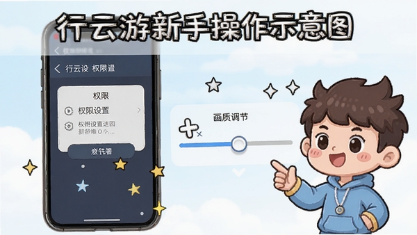 行云游新手操作示意图，手机屏幕上显示权限设置界面和画质调节滑块，旁边有卡通人物指引操作，风格轻松易懂